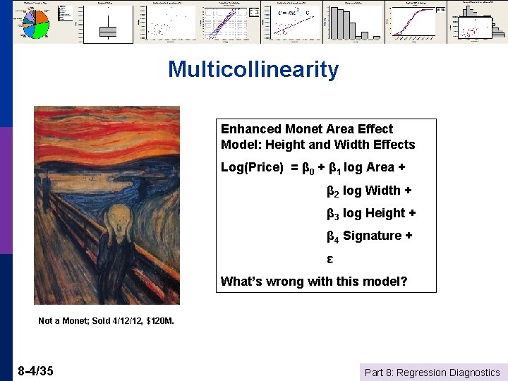 Multicollinearity Enhanced Monet Area Effect Model: Height and Width Effects Log(Price) = β 0