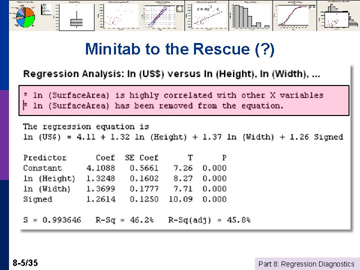 Minitab to the Rescue (? ) 8 -5/35 Part 8: Regression Diagnostics 
