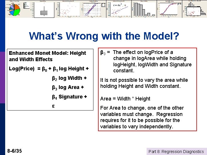 What’s Wrong with the Model? Enhanced Monet Model: Height and Width Effects Log(Price) =
