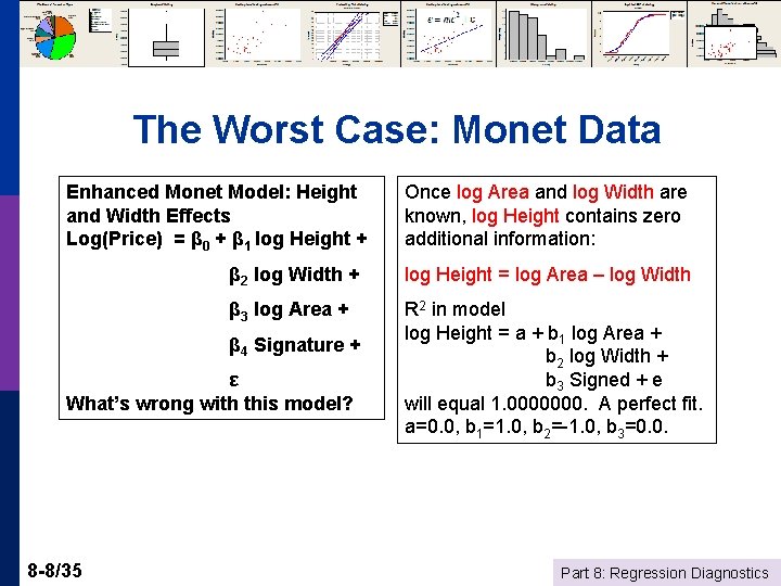 The Worst Case: Monet Data Enhanced Monet Model: Height and Width Effects Log(Price) =