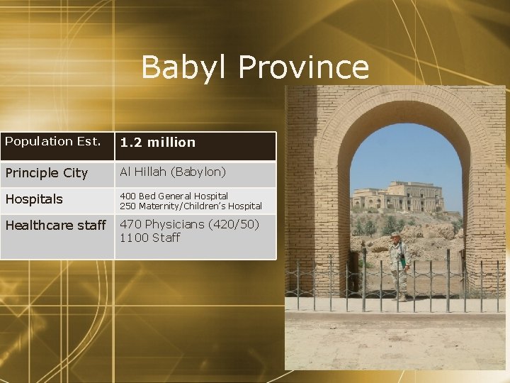 Babyl Province Population Est. 1. 2 million Principle City Al Hillah (Babylon) Hospitals 400