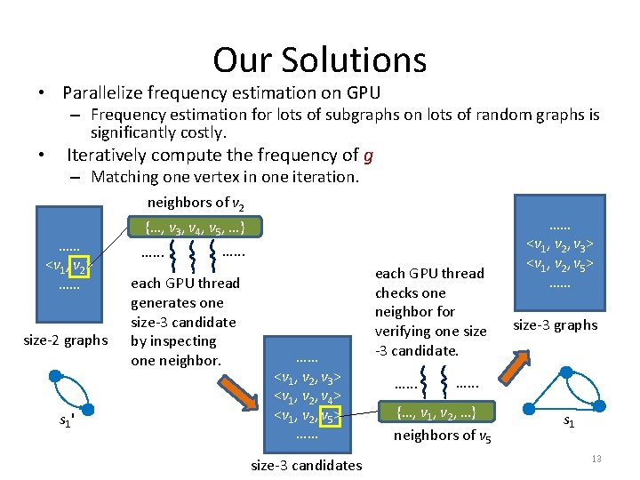 Our Solutions • Parallelize frequency estimation on GPU – Frequency estimation for lots of