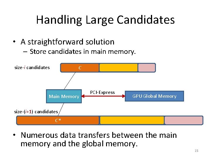 Handling Large Candidates • A straightforward solution – Store candidates in main memory. size-i