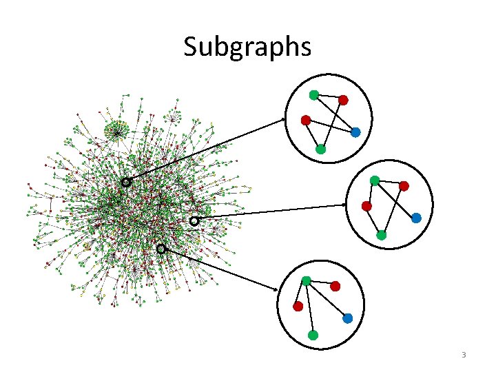 Subgraphs 3 Subgraphs 3