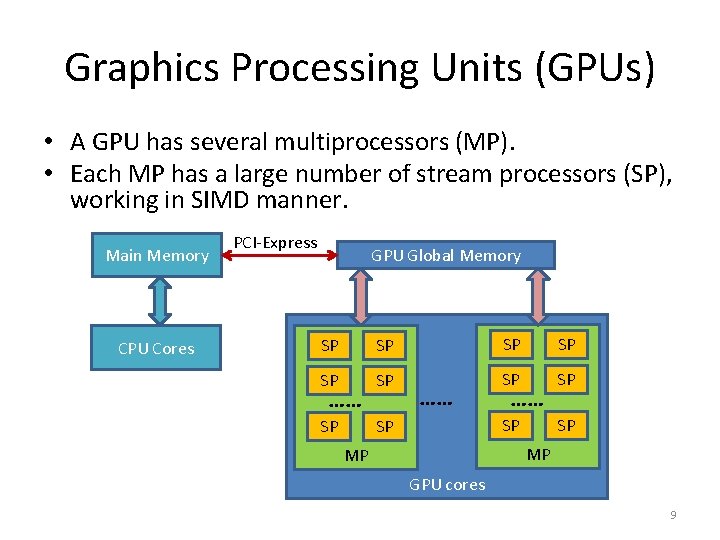 Graphics Processing Units (GPUs) • A GPU has several multiprocessors (MP). • Each MP