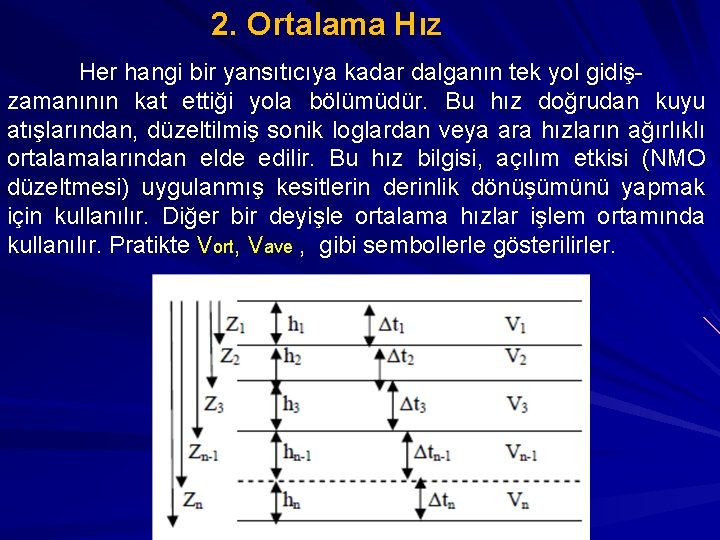 2. Ortalama Hız Her hangi bir yansıtıcıya kadar dalganın tek yol gidişzamanının kat ettiği