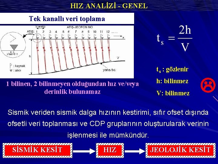 HIZ ANALİZİ - GENEL Tek kanallı veri toplama ts : gözlenir h: bilinmez 1