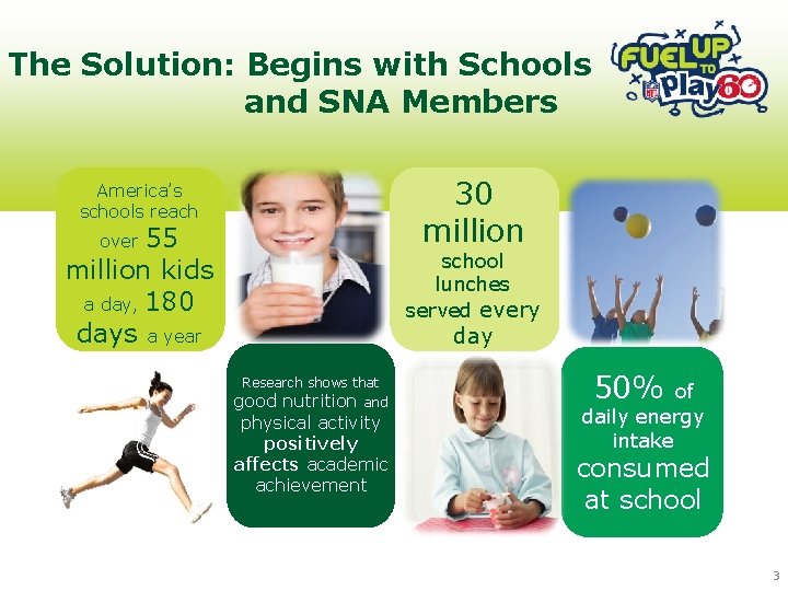 The Solution: Begins with Schools and SNA Members 30 million America’s schools reach over