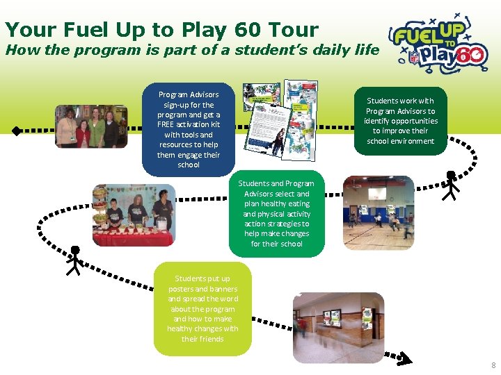 Your Fuel Up to Play 60 Tour How the program is part of a