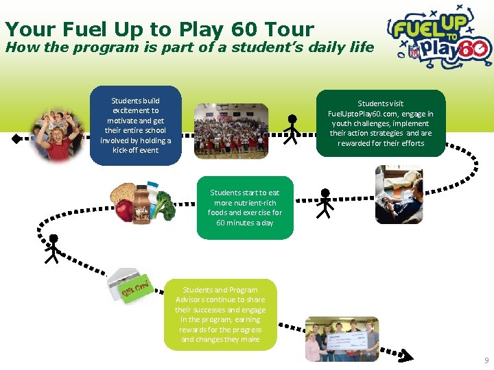 Your Fuel Up to Play 60 Tour How the program is part of a