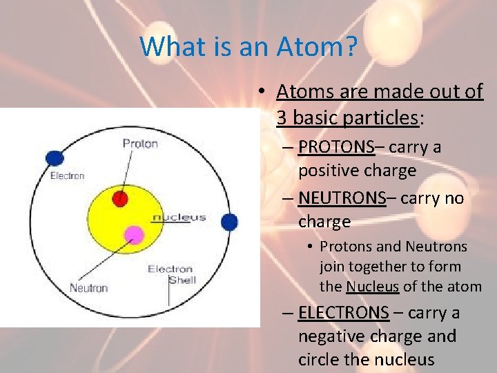 What is an Atom? • Atoms are made out of 3 basic particles: –