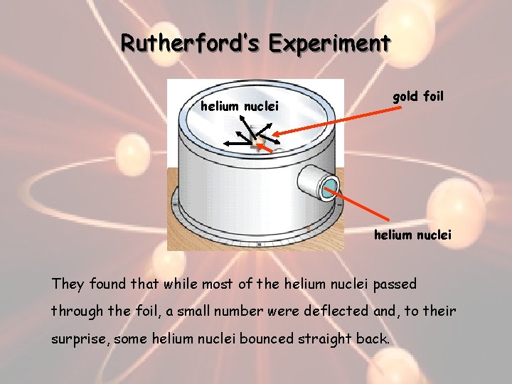 Rutherford’s Experiment gold foil helium nuclei They found that while most of the helium