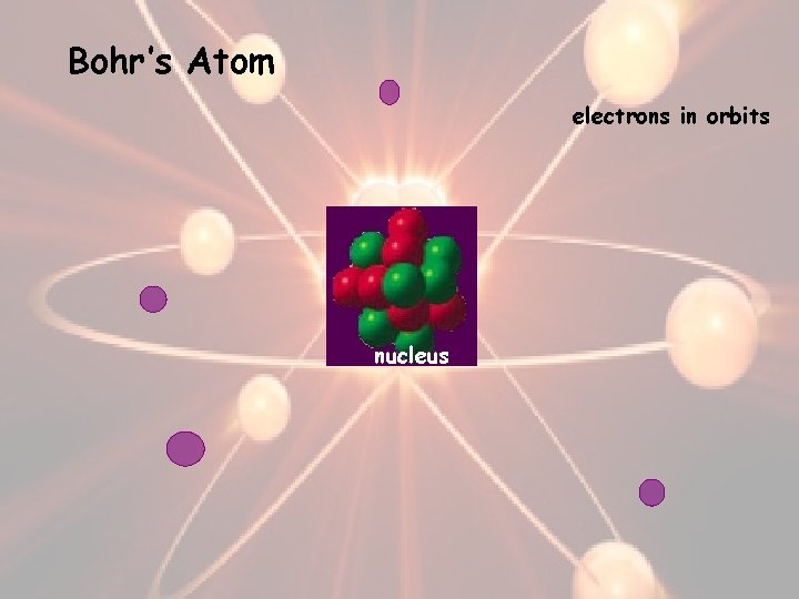Bohr’s Atom electrons in orbits nucleus 