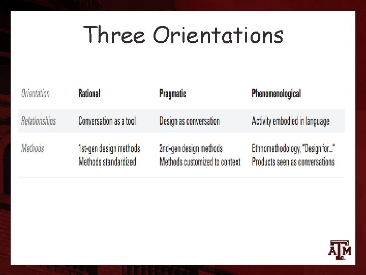 Three Orientations 