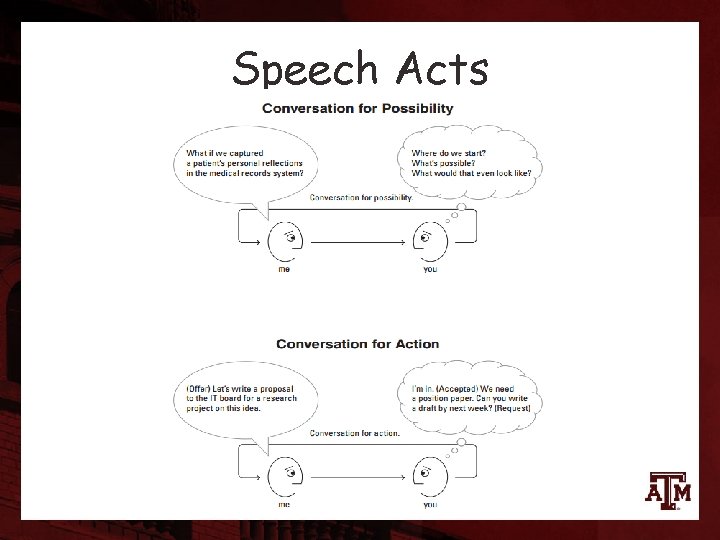 Speech Acts 