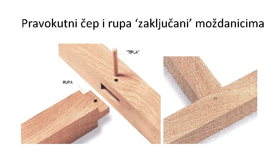 Pravokutni čep i rupa ‘zaključani’ moždanicima 