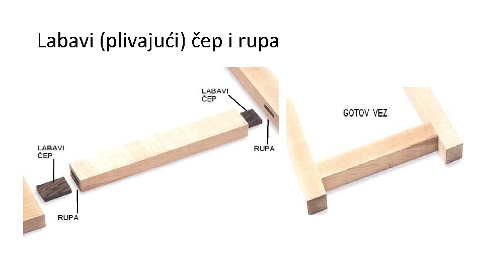 Labavi (plivajući) čep i rupa 