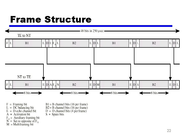 Frame Structure 22 