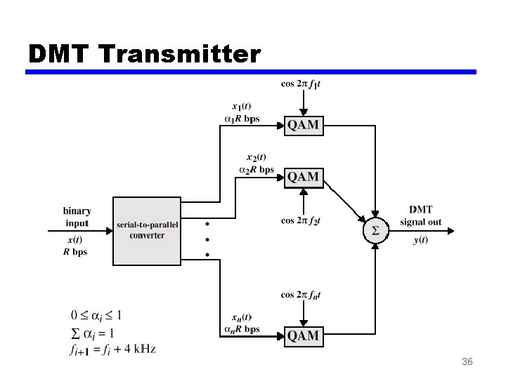 DMT Transmitter 36 