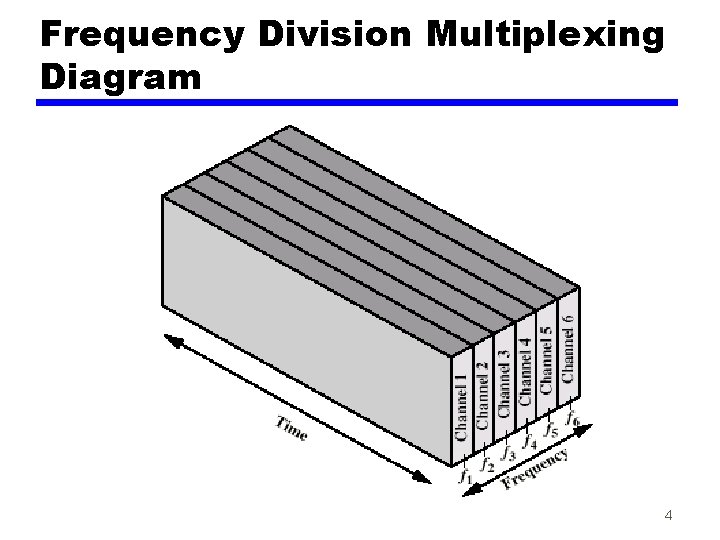 Frequency Division Multiplexing Diagram 4 