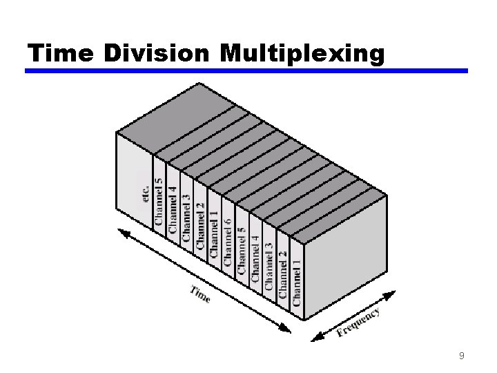 Time Division Multiplexing 9 