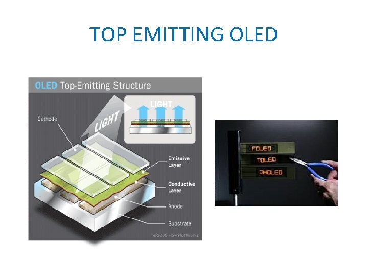 TOP EMITTING OLED 