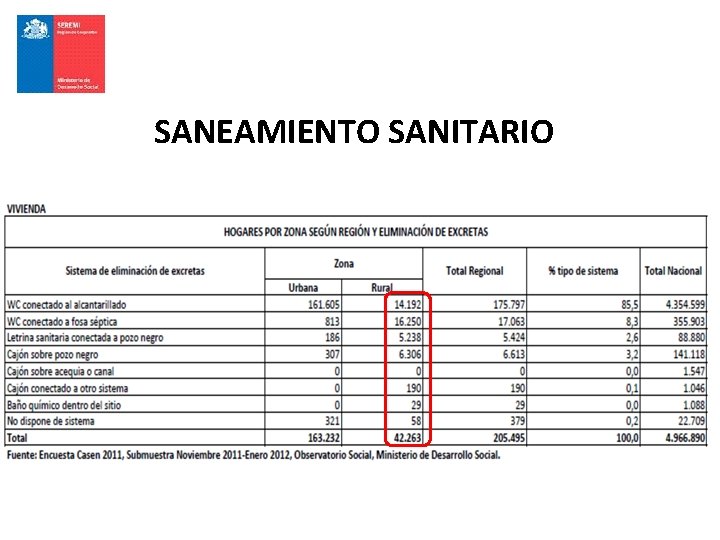 SANEAMIENTO SANITARIO 