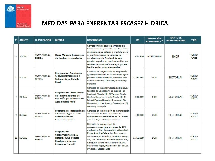 MEDIDAS PARA ENFRENTAR ESCASEZ HIDRICA 