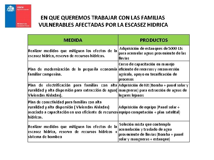 EN QUEREMOS TRABAJAR CON LAS FAMILIAS VULNERABLES AFECTADAS POR LA ESCASEZ HIDRICA MEDIDA PRODUCTOS