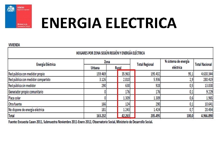 ENERGIA ELECTRICA 