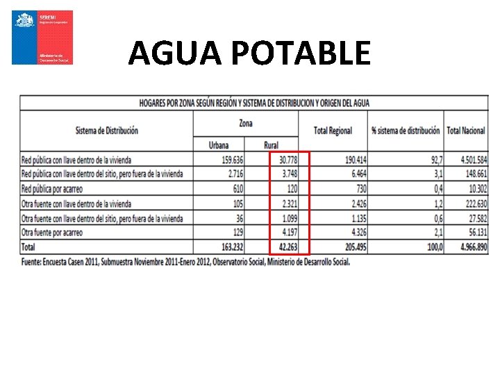 AGUA POTABLE 