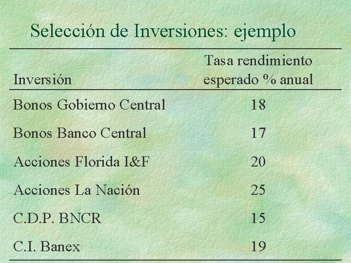 Selección de Inversiones: ejemplo Inversión Tasa rendimiento esperado % anual Bonos Gobierno Central 18