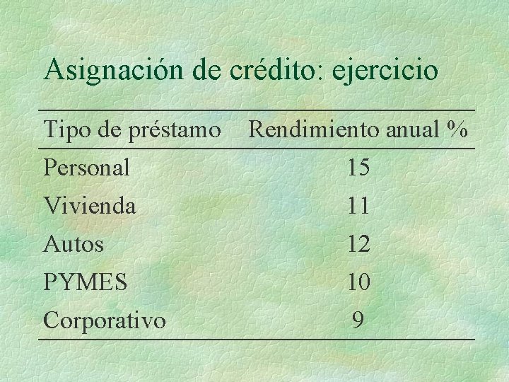 Asignación de crédito: ejercicio Tipo de préstamo Personal Vivienda Autos PYMES Corporativo Rendimiento anual