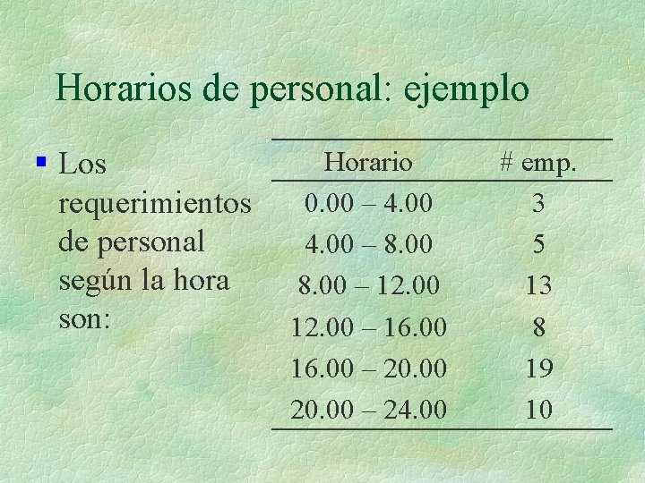 Horarios de personal: ejemplo § Los requerimientos de personal según la hora son: Horario