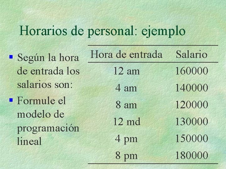 Horarios de personal: ejemplo § Según la hora Hora de entrada 12 am de