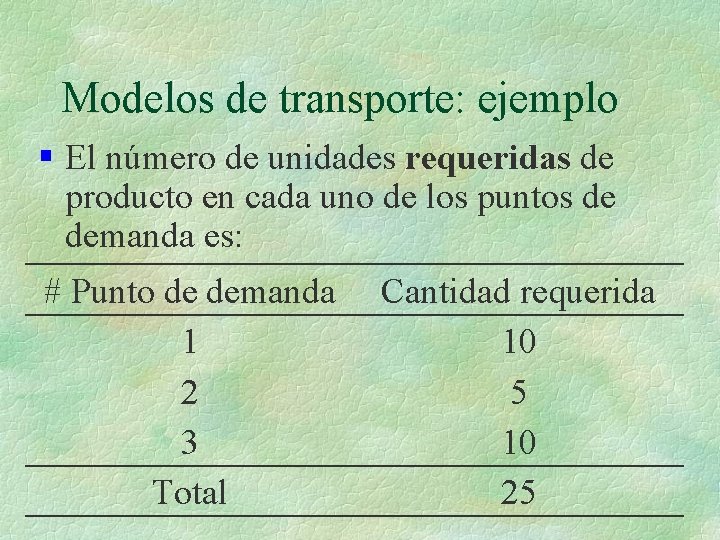 Modelos de transporte: ejemplo § El número de unidades requeridas de producto en cada