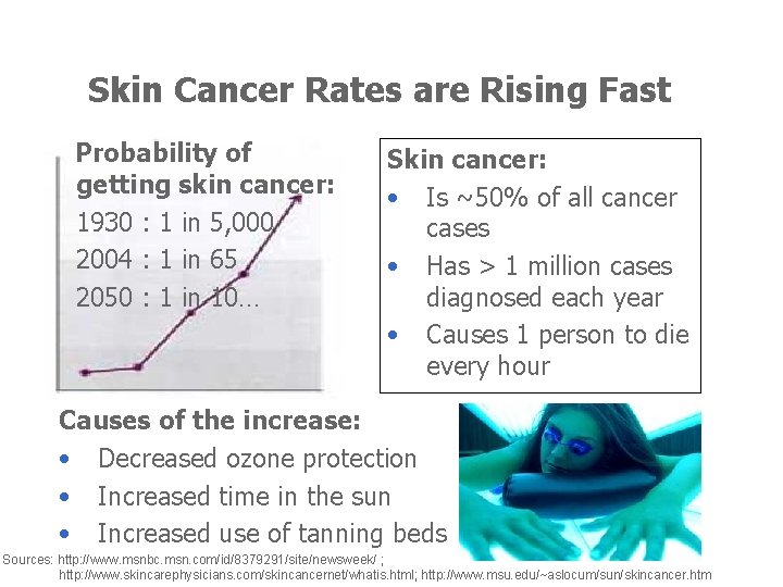 Skin Cancer Rates are Rising Fast Probability of getting skin cancer: 1930 : 1