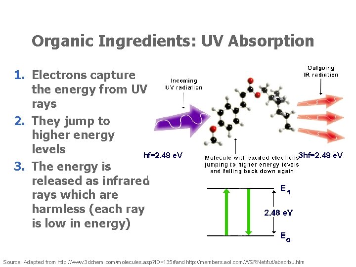 Organic Ingredients: UV Absorption 1. Electrons capture the energy from UV rays 2. They