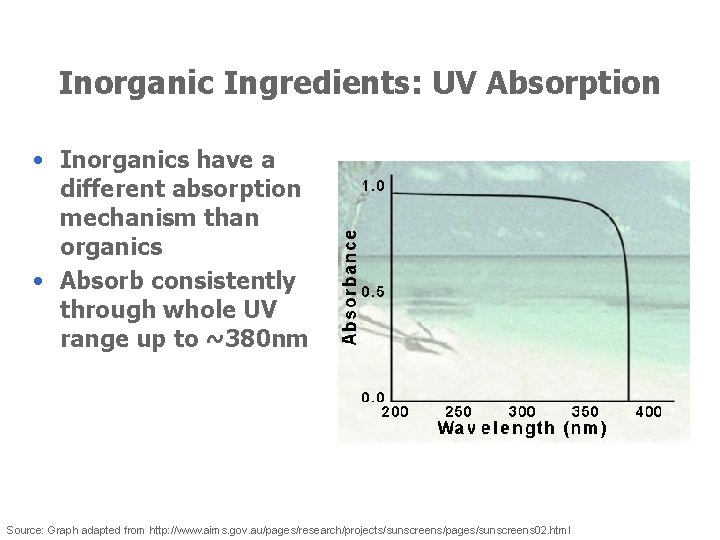 Inorganic Ingredients: UV Absorption • Inorganics have a different absorption mechanism than organics •