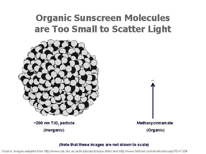 Organic Sunscreen Molecules are Too Small to Scatter Light ~200 nm Ti. O 2