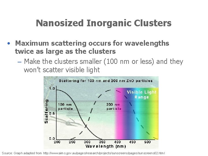 Nanosized Inorganic Clusters • Maximum scattering occurs for wavelengths twice as large as the