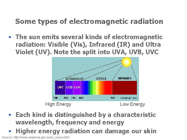 Some types of electromagnetic radiation • The sun emits several kinds of electromagnetic radiation: