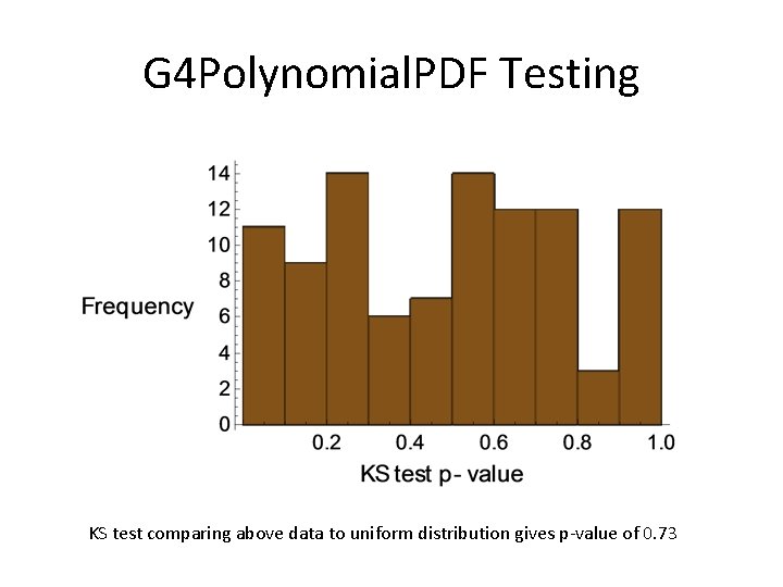 G 4 Polynomial. PDF Testing KS test comparing above data to uniform distribution gives