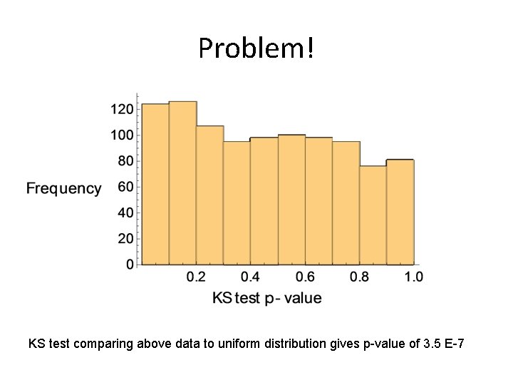 Problem! KS test comparing above data to uniform distribution gives p-value of 3. 5