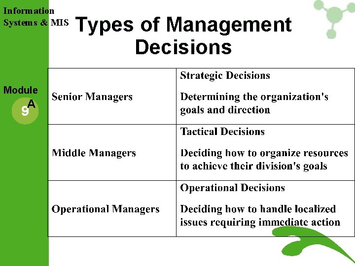 Information Systems & MIS Module A 9 Types of Management Decisions Information Systems & MIS Module A 9 Types of Management Decisions