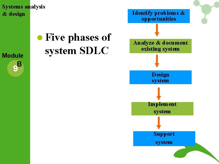 Systems analysis & design l Five Module phases of system SDLC Identify problems & Systems analysis & design l Five Module phases of system SDLC Identify problems &