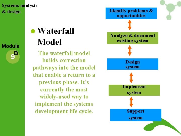 Systems analysis & design l Waterfall Module B 9 Model The waterfall model builds Systems analysis & design l Waterfall Module B 9 Model The waterfall model builds