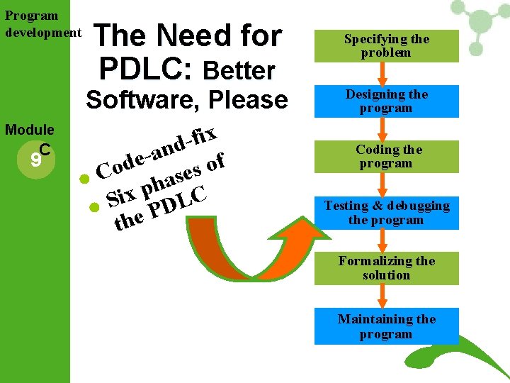 Program development The Need for PDLC: Better Software, Please Module C 9 x i Program development The Need for PDLC: Better Software, Please Module C 9 x i