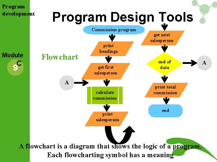 Program development Program Design Tools Commission program Module C Flowchart 9 print headings get Program development Program Design Tools Commission program Module C Flowchart 9 print headings get
