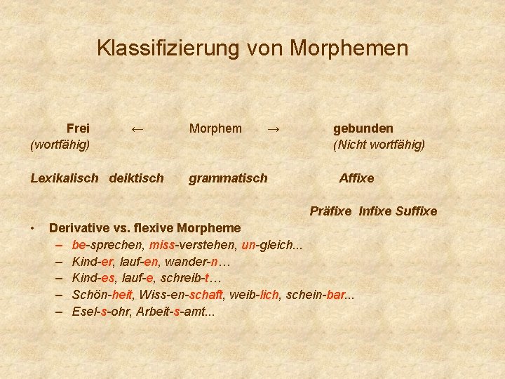 Klassifizierung von Morphemen Frei (wortfähig) ← Lexikalisch deiktisch Morphem grammatisch → gebunden (Nicht wortfähig)